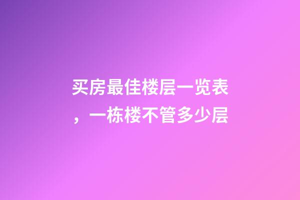 买房最佳楼层一览表，一栋楼不管多少层-第1张-观点-玄机派