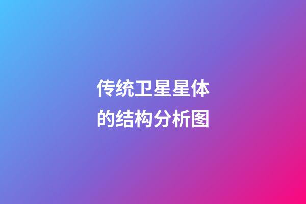 传统卫星星体的结构分析图-第1张-星座运势-玄机派