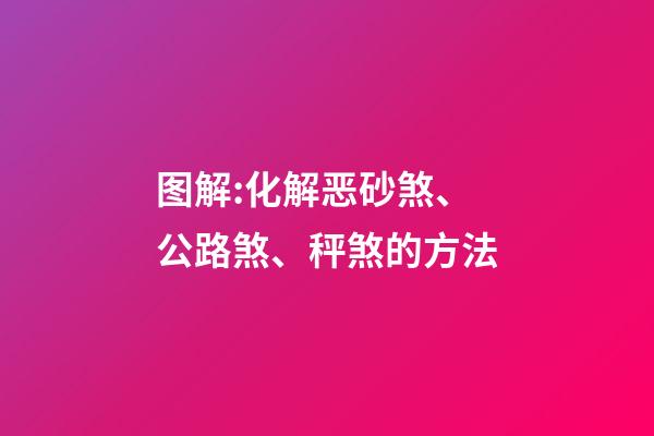 图解:化解恶砂煞、公路煞、秤煞的方法