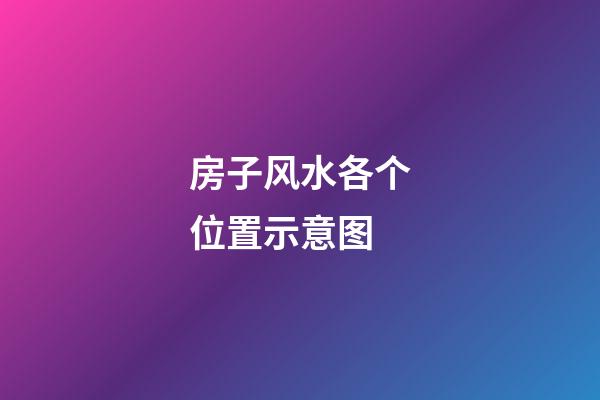 房子风水各个位置示意图